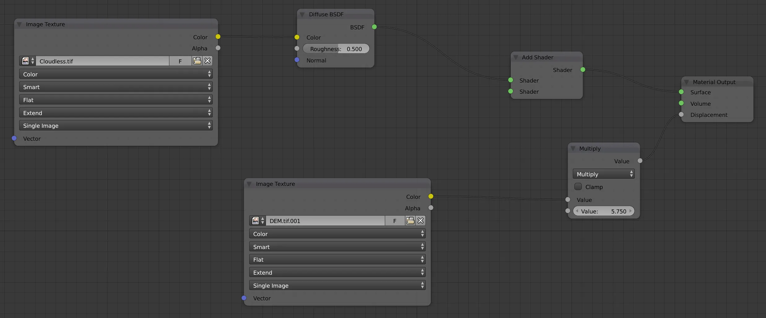 Overview of the used nodes and connections. This should roughly be your final ‘setup’ before rendering starts.